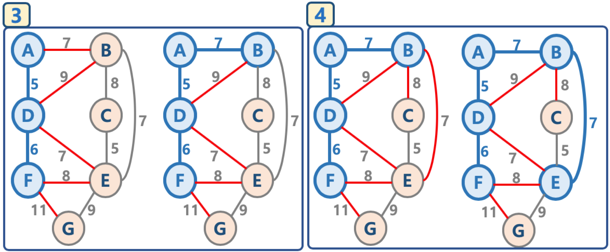 p2